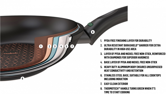 Essteele Per Salute 28cm Grill Pan (Made In Italy)